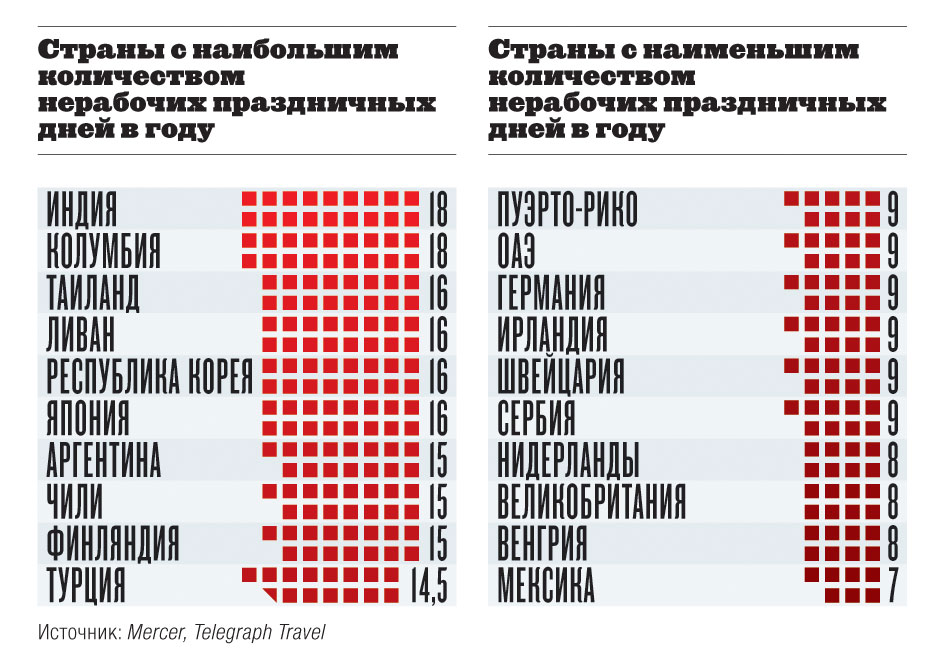 Временные разногласия