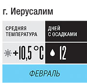 Явление месяца. Израиль