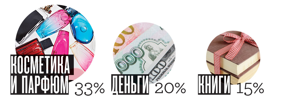 Временные разногласия