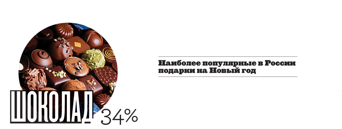 Временные разногласия