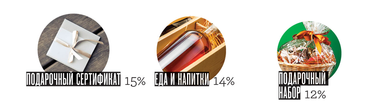 Временные разногласия