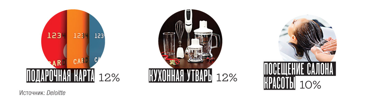 Временные разногласия